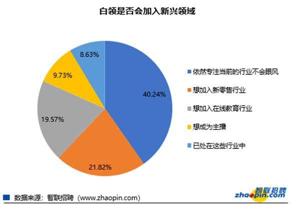 2025年幼儿园裁员案例研究：哪些人群易受影响？
